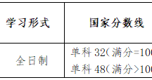 必威BETWAY西汉姆联2026年硕士研究生调剂公告